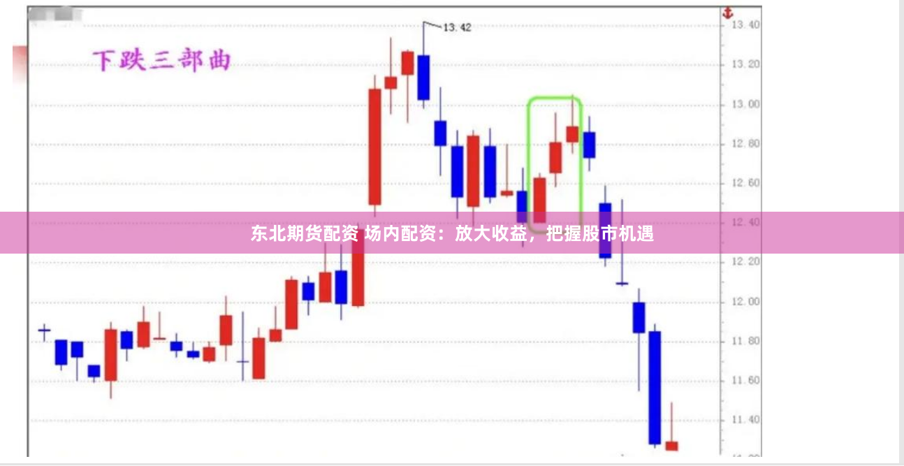 东北期货配资 场内配资：放大收益，把握股市机遇