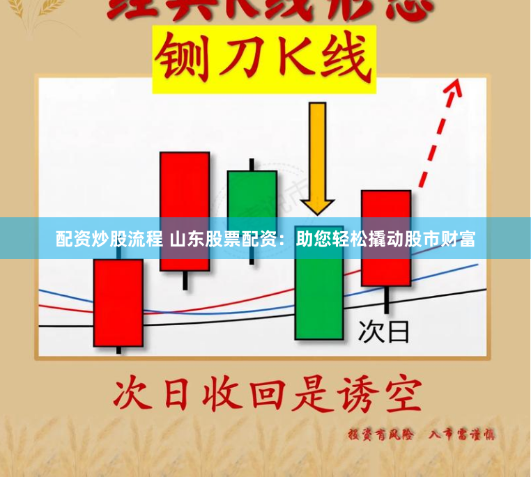 配资炒股流程 山东股票配资：助您轻松撬动股市财富