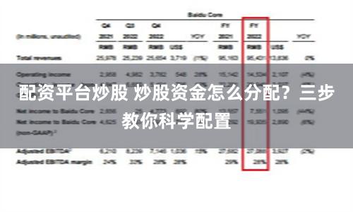 配资平台炒股 炒股资金怎么分配？三步教你科学配置